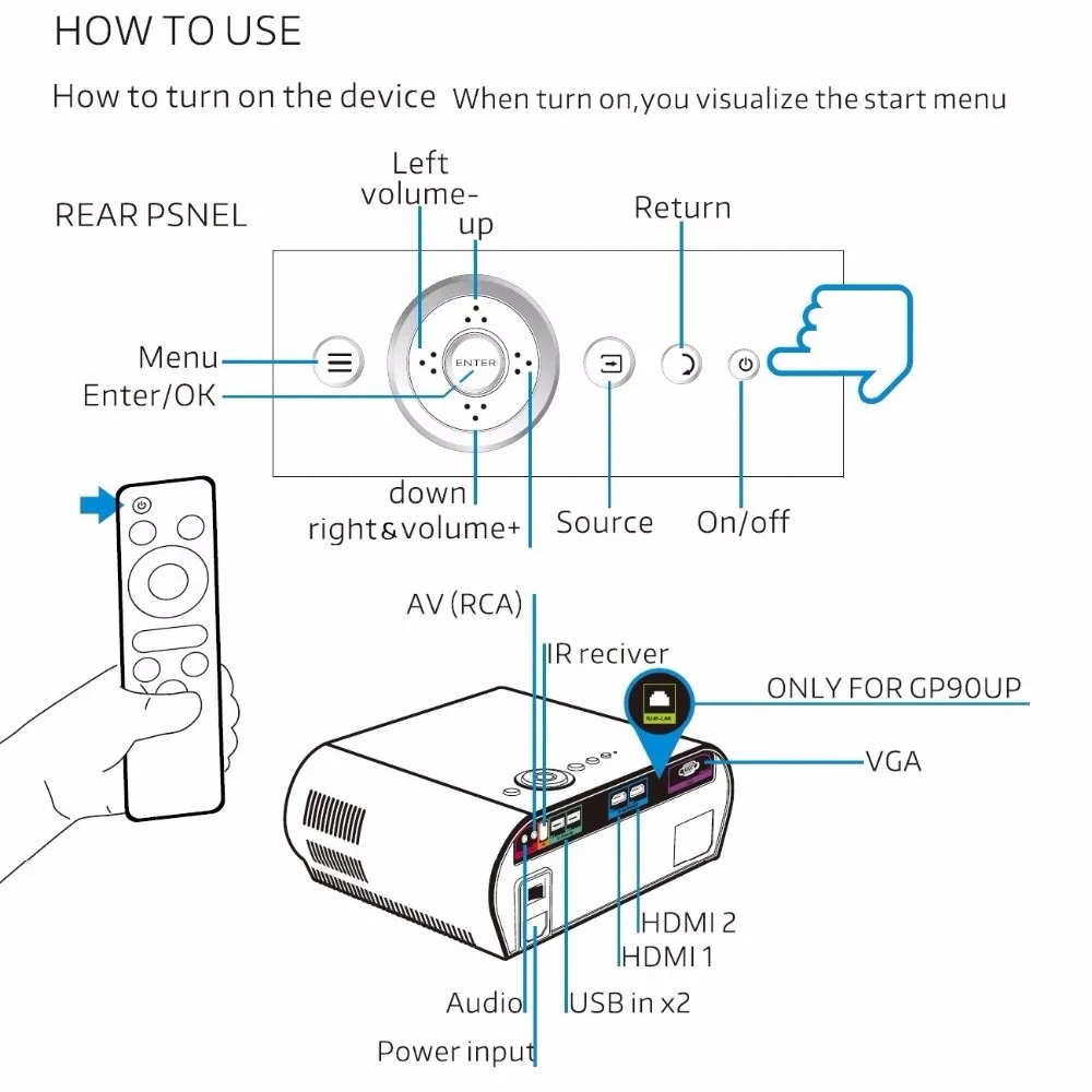 Проектор Vivibright GP90 3200 люмен 1280*800 светодиодный ЖК-проектор для домашнего кинотеатра встречи HDMI/VGA/USB/AV Beamer
