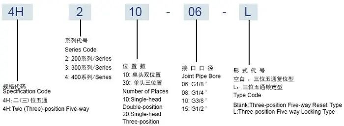 1/4 ''3/5 Путь Single Head рук Потяните Клапаны с замком 4h230-08l 5 шт. в лоте