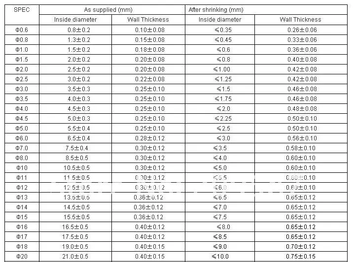 Диаметр 40 мм. Диаметр термоусадочной трубки Термоусадочная трубка 1 м 3,28 фута красного цвета