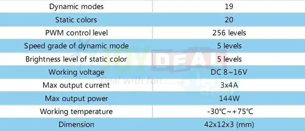 20 шт./лот! DC12V 24 В 4x3a 12a Ultra Slim Mini Портативный inline RGB LED контроллер для RGB 5050 3528 SMD Светодиодные ленты свет