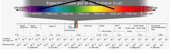 1 шт ipl фильтр 430 480 530 560 590 640 690 750 вы выбираете от них