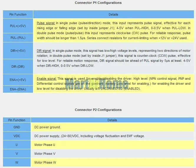 sm356-connerctor configuration