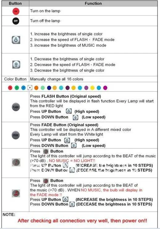 IR Music Controller Sound Sensitive LED control 9 Channels for LED Strip RGB Color Changing Input 60W DC 12V controller