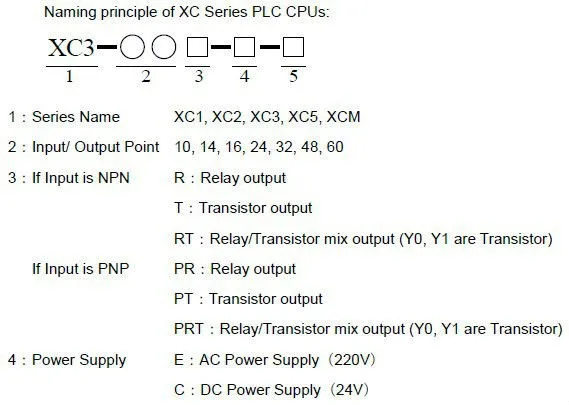 XC3-24R-E XINJE XC3 серии ПЛК AC220V DI 14 DO 10 Реле в коробке