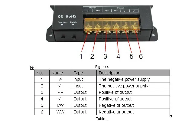 RF203; 2.4 ГГц светодиод RF Touch диммер; DC5-24V вход