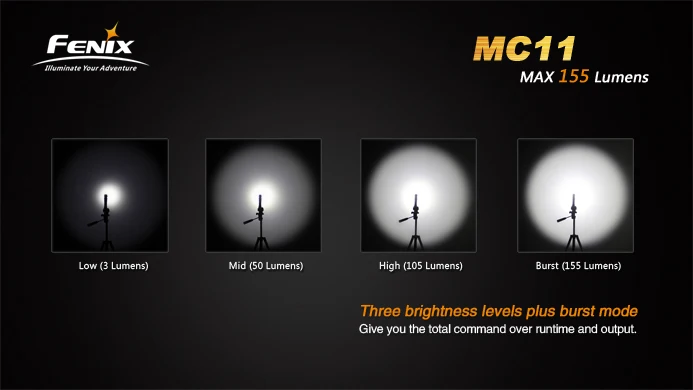 Fenix MC11 многофункциональный угол света CREE XP-G2 R5 Led 155 люмен Кемпинг лампа AA вспышка