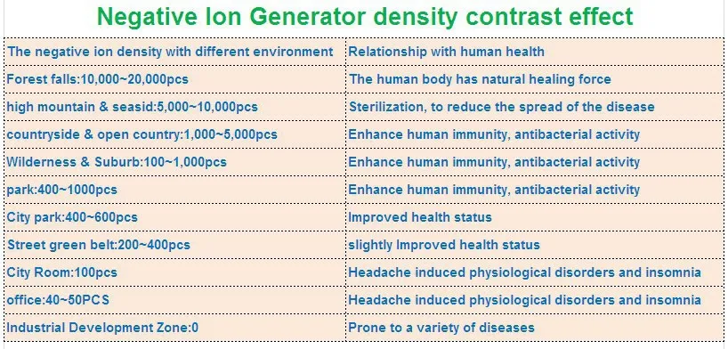 ionizer