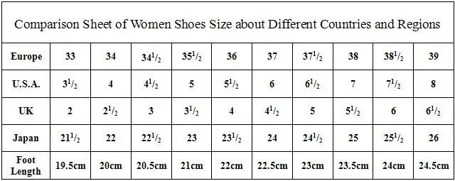 shoe number us to eu