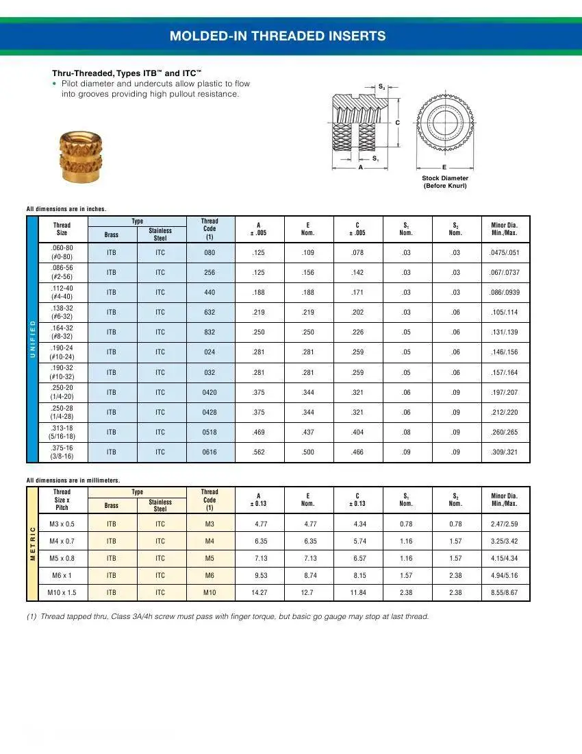 Thru Threaded Inserts IUC-632-2 Pem Tapered Types IUB IUC Unified