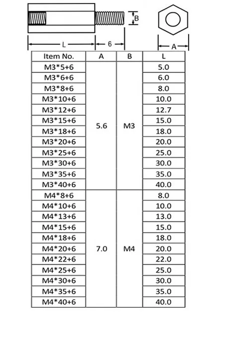 Lot50 метрики M3* 30+ 6 мм с шестигранной Нейлон резьбовые Распорки