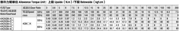 AC 25 Вт 3 фазы 220 В 50 Гц 41 об./мин. редукторный двигатель
