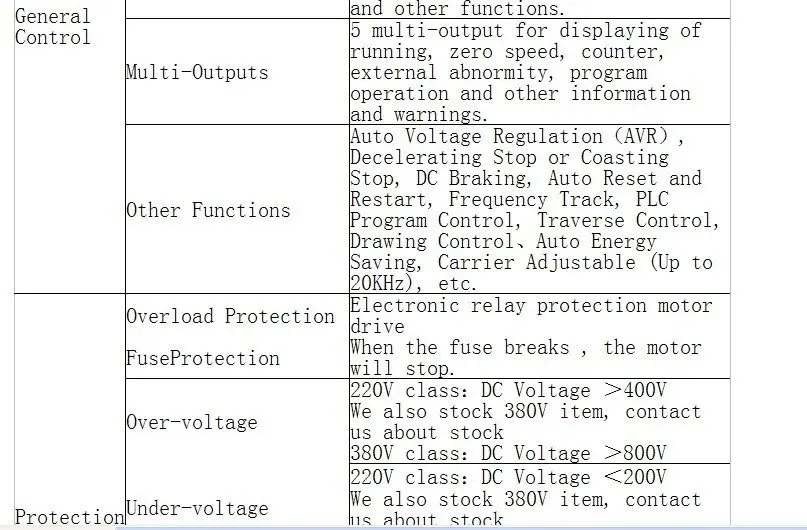Новый CE/Высокое качество 220 V/380 V инвертор с переменной частотой VFD 7.5KW 10HP и 34A