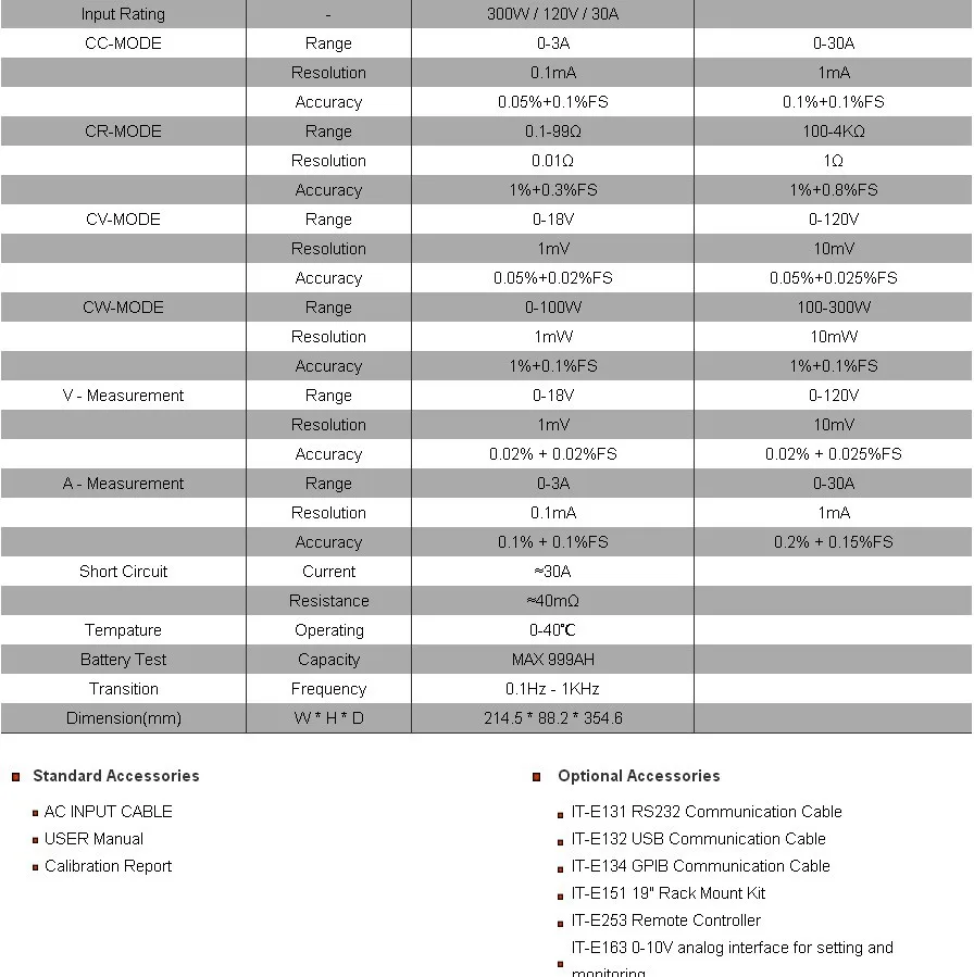 IT8512 DC программируемая электронная нагрузка 120 V 30A 300 W