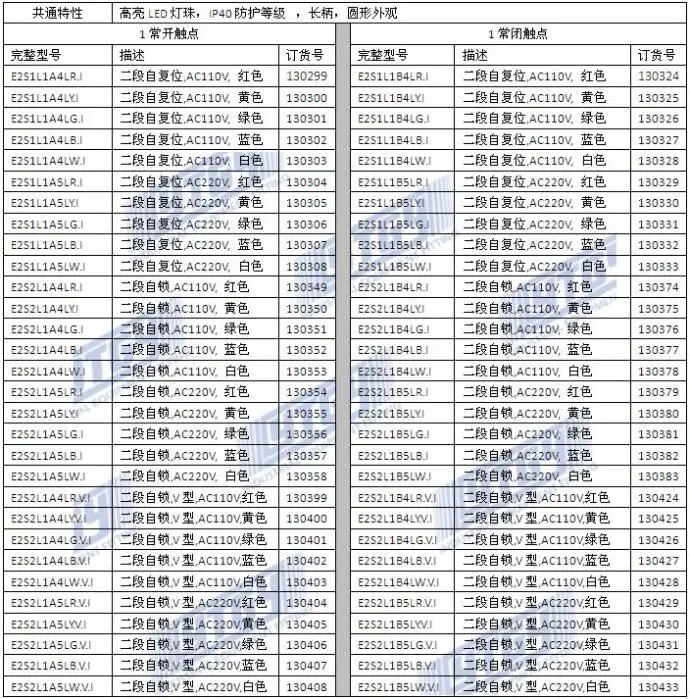 [SA] импортирует свет EMA Выберите 22 мм E2S1/2L*. I 2 сегмента от сброса/самоблокирующийся AC110/220v-10 шт/Лот