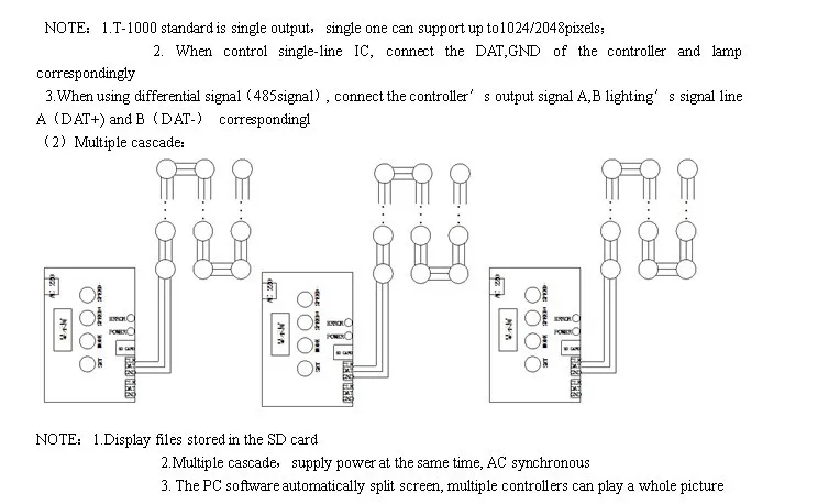 T-1000 Стандартный, AC синхронный светодиодный SD card пикселей контроллер; AC110V/50 Гц или AC220V/50 HZ вход(50 Гц должна быть не требуется