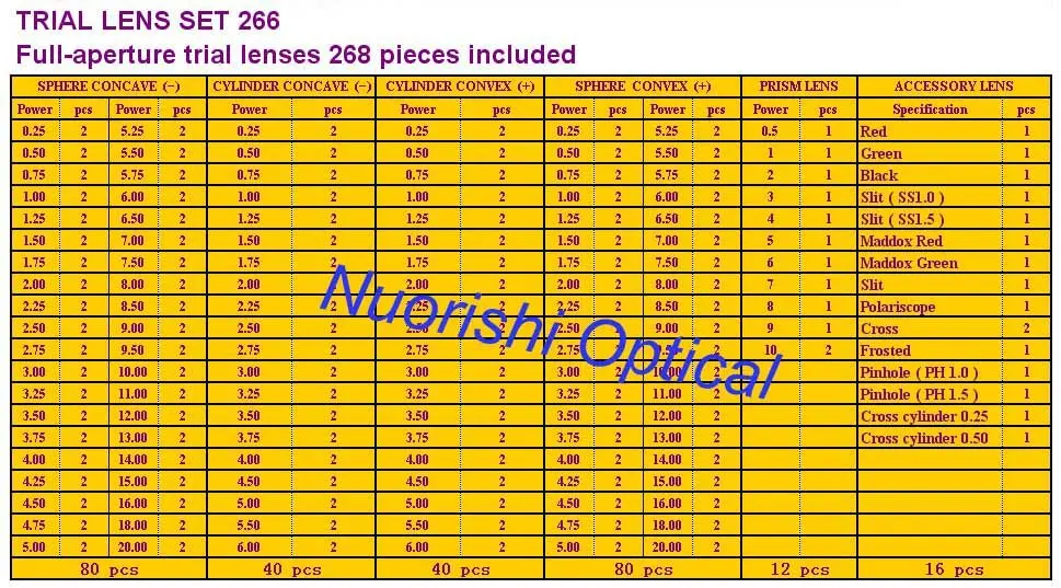 266AL-SL 268 шт пробный набор линз пластиковый цветной обод алюминиевый корпус упакован Самые низкие цены на доставку