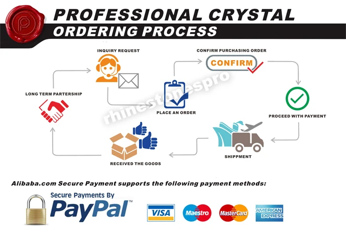 ORDERING PROCESS 3 702