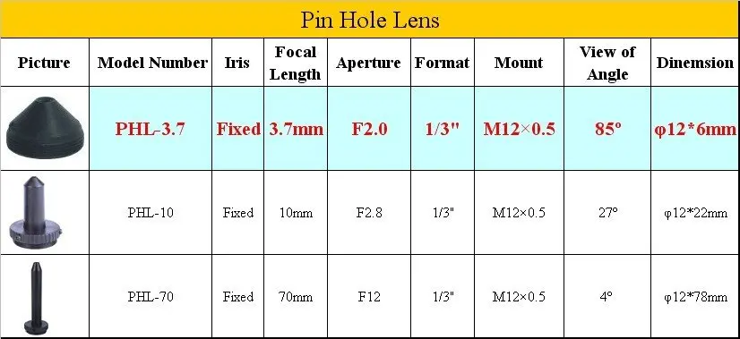 Объектив cctv/Объектив Pinhole 3,7 мм/объектив камеры/линзы