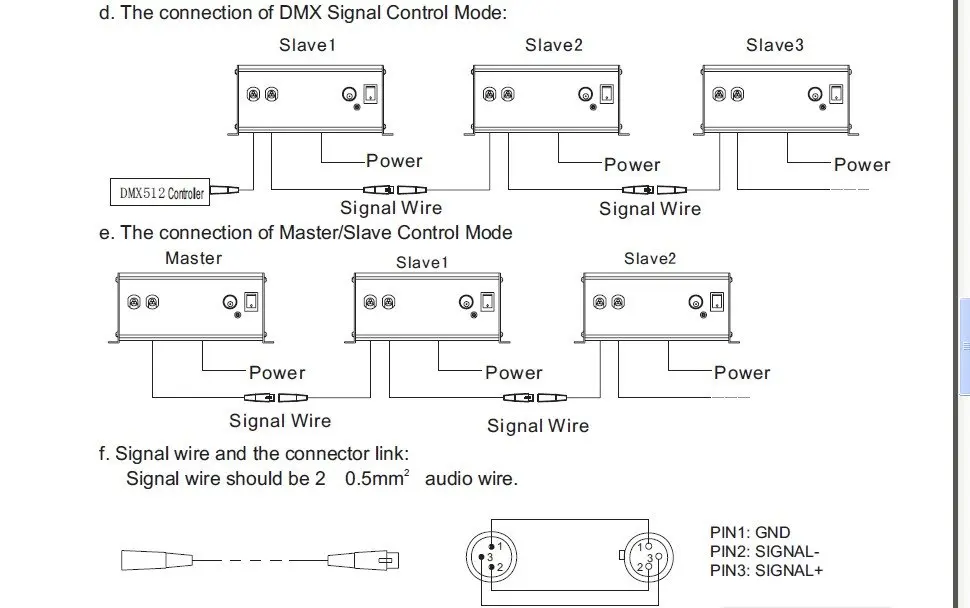 20 Вт волоконно-оптический осветитель с DMX512 функция, с Дистанционный пульт управления