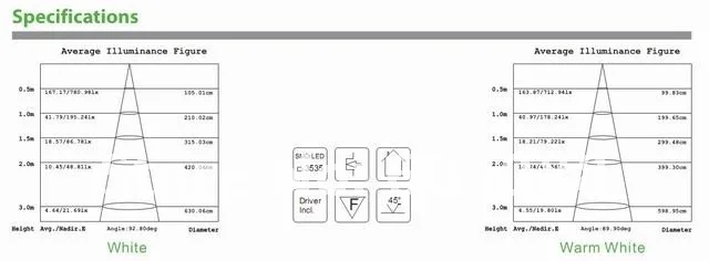 4.5 Вт mr-16 Spot LED энергосберегающие лампы, 12 В AC/DC, 400/320lm, срок службы> 50,000 часов, 3 года гарантии, 10 шт./лот Акция
