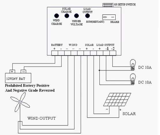 300W WIND-SOLAR HYBRID SYSTEM CONTROLLER1-4261.JPG