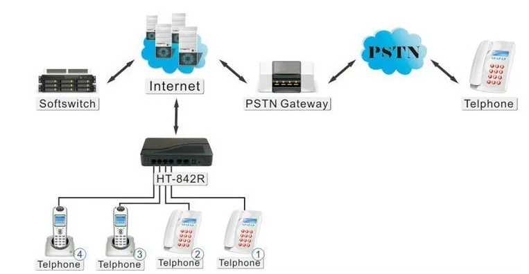 4 fxs gateway 7