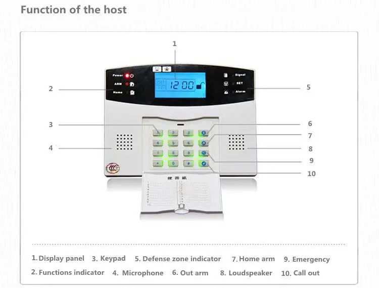 DIYSECUR 433 МГц беспроводной домашний Gsm Sms вызов охранная сигнализация для гаража хранения дома сада