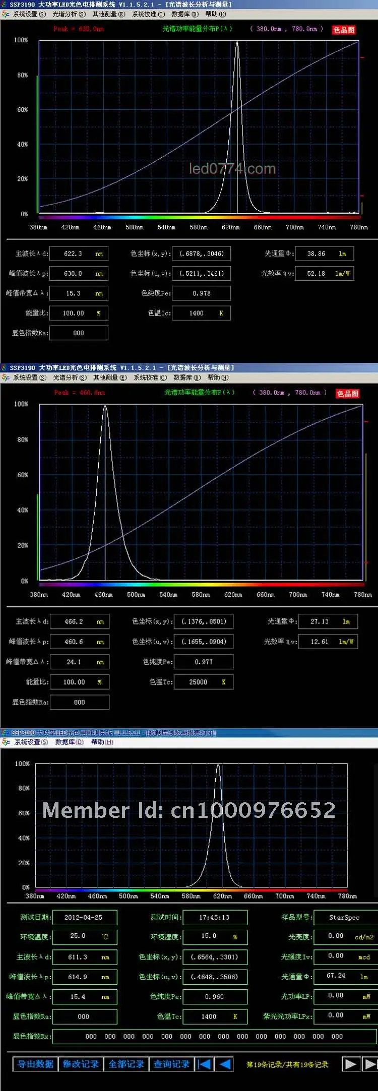 LED светать лампа 600 Вт Красный Синий Orange 7:1:1 завод лампы светать