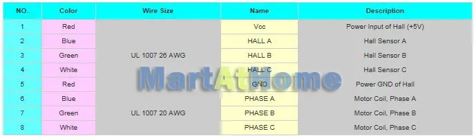 180 Вт 1.71n.mleadshine ЧПУ бесщеточными комплект-сервопривод ACS606 и 180 Вт 36 В DC 20A Servo Двигатель # sm409 @ SD