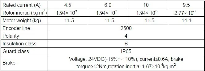 3ph, 220 V 130mm Размер импульсного управления инкрементный 10 нм драйвер серводвигателя комплект