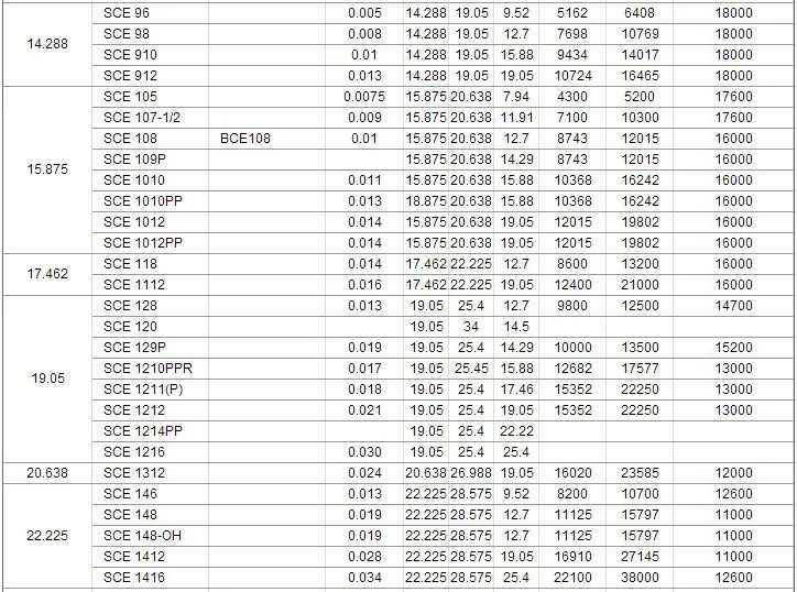 50 шт./100 шт. высокое качество SCE108/BA108 дюймов Размер нарисованной чашки игольчатый роликовый подшипник 15,875*20,638*12,7 мм подшипник