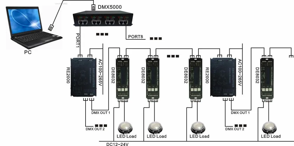 Светодиодный RGB контроллер DMX512 декодер и светодиодный драйвер 4 Каналы постоянного Напряжение DC12-24V PWM