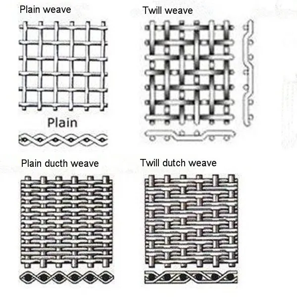 weave pattern