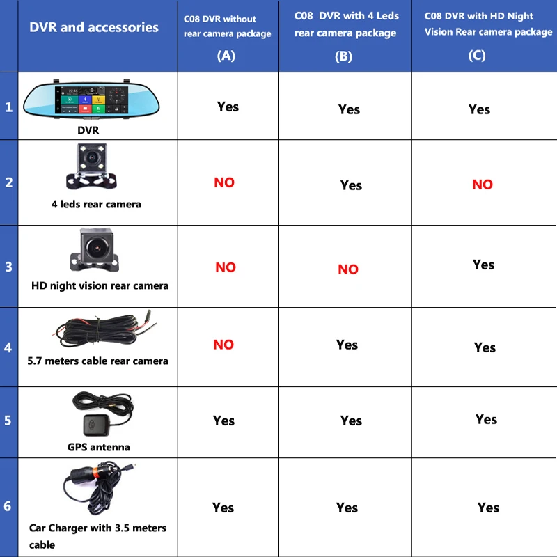 Видеорегистратор px nvr c9 1h1. Сравнить видеорегистраторы автомобильные в таблице. Str 8500 радар-детектор. Видеорегистратор ritmix avr-827. 70mai видеорегистратор таблица сравнения моделей.