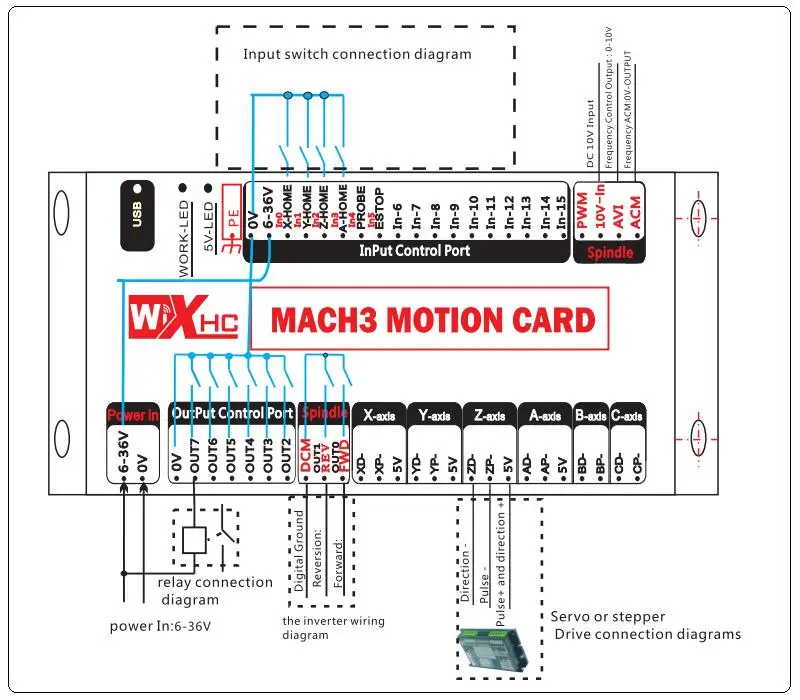 6 оси USB mach3 motion контрольная карта четыре секционная интерфейсная плата для фрезерного станка с ЧПУ