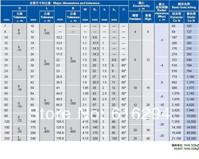 LM13UU линейные подшипники 13*23*32 LM13UU- подача заявки на