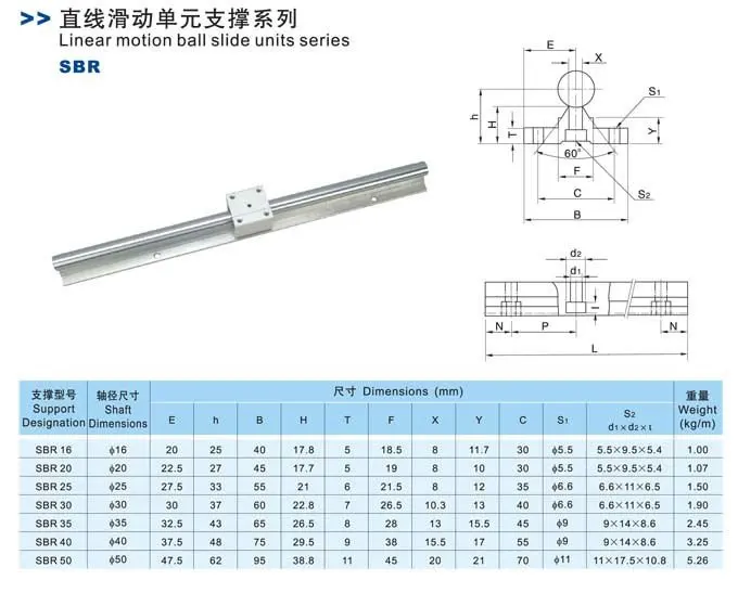 2 шт. SBR20-L1200mm линейный вал Поддержка+ 4 шт. SBR20UU ползун для постройки ЧПУ Machine