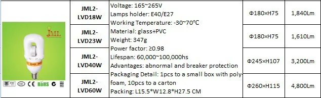 JML-LVD series.jpg