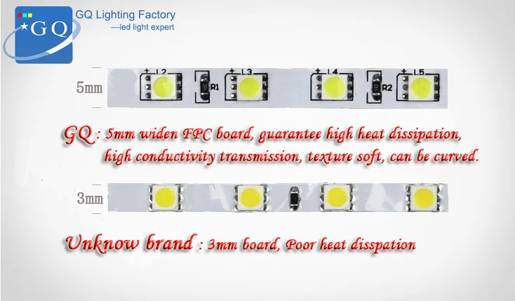 Почта Китая(60led/м) 1-20 м 220 v 230 240 v 3014 чистый белый светодиодные полосы Водонепроницаемый открытого монтажа светодиодный 60leds/m 300 светодиодов/5 м