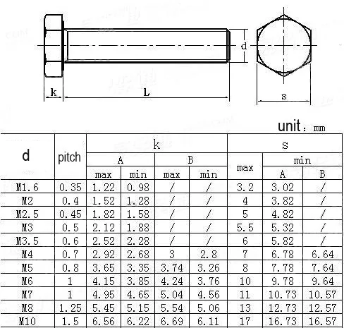 Wkooa M5 x 8 болты с шестигранной головкой стальные A2 SUS 304 болты из нержавеющей стали 500 штук