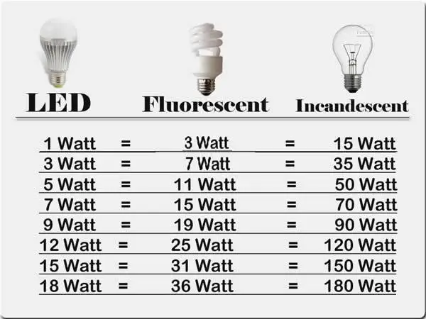 Новые подводный Водонепроницаемый IP68 AC/DC 12 В RGB LED пейзаж свет лампы 16 видов цветов фонтан бассейн светодиодный прожектор