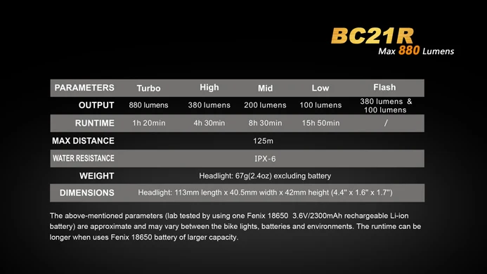 Fenix BC21R Cree XM-L2(T6) велосипедный светильник 880 люмен встроенный ARB-L2-2300 аккумулятор Micro-USB