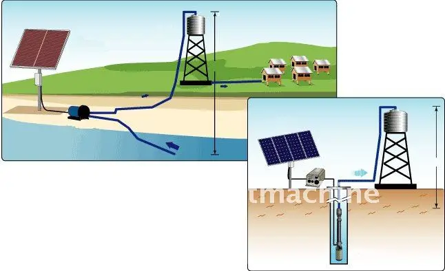 Solar water pump, solar borehole pump system, dc pump for deep well,  free shipping, 5years warranty