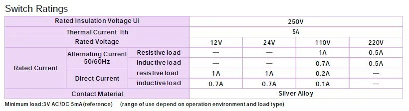 ELEWIND 22 мм круглый с подсветкой переключатель блокировки(PB223PY-11Y/21A/G/12 V