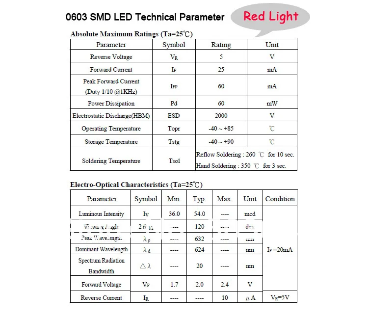 7colorx20pcs = 140 шт Абсолютно 0603 светодиодный SMD ультра яркий красный/зеленый/синий/белый/желтый/оранжевый/Нефритовый зеленый светодиод