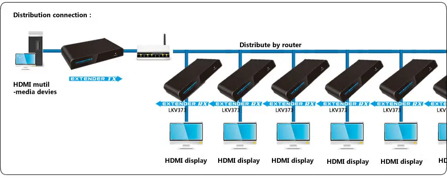 До 120 м, LKV373IR супер HDMI удлинитель с ИК, видео конвертер адаптер по Cat5e/Cat6 1080 P