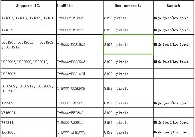 T-1000 T-4000 T-8000 SD карты RGB Led контроллер WS2801 WS2811 SK6812 WS2812B LPD6803 программируемый контроллер пикселей