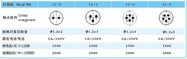 GX12 3pin круговой разъем, Диаметр: 12 мм