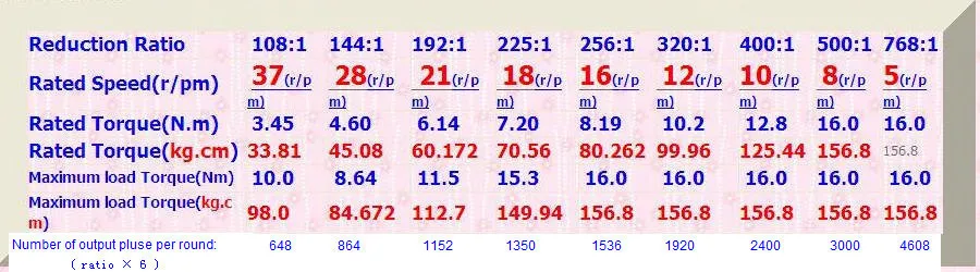 Купить 24 В СЕРВОПРИВОД ПОСТОЯННОГО ТОКА БЕСЩЕТОЧНЫЙ МОТОР-РЕДУКТОРА С ...