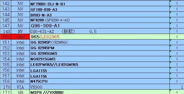 Последние ноутбуки трафареты набор 199 BGA трафареты 90*90 мм трафареты специально для ноутбуков Ремонт и реболлинг